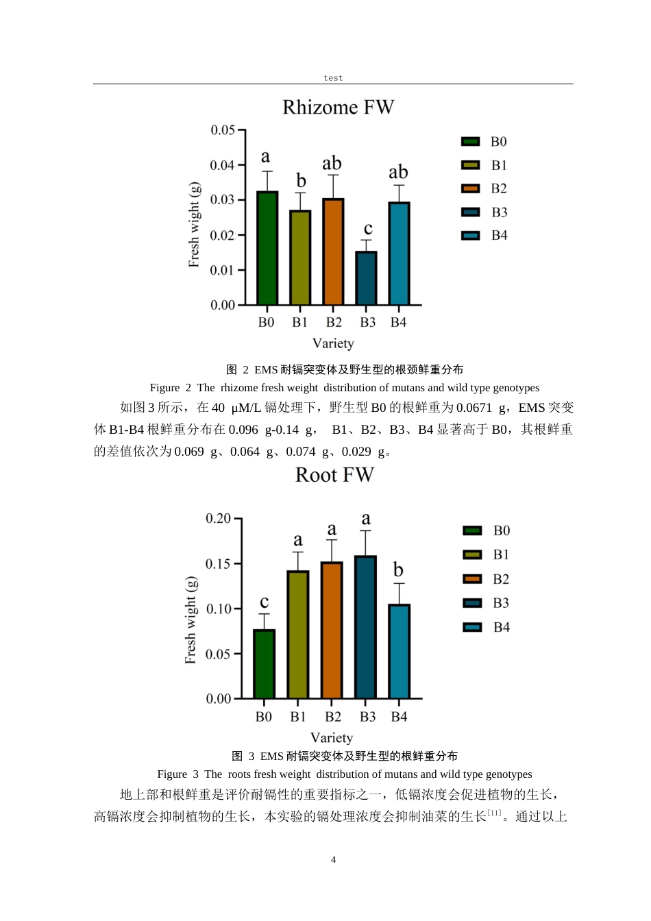 25年CH农学-甘蓝型油菜耐镉EMS突变体的鉴定-约8971字符终稿.docx_第6页