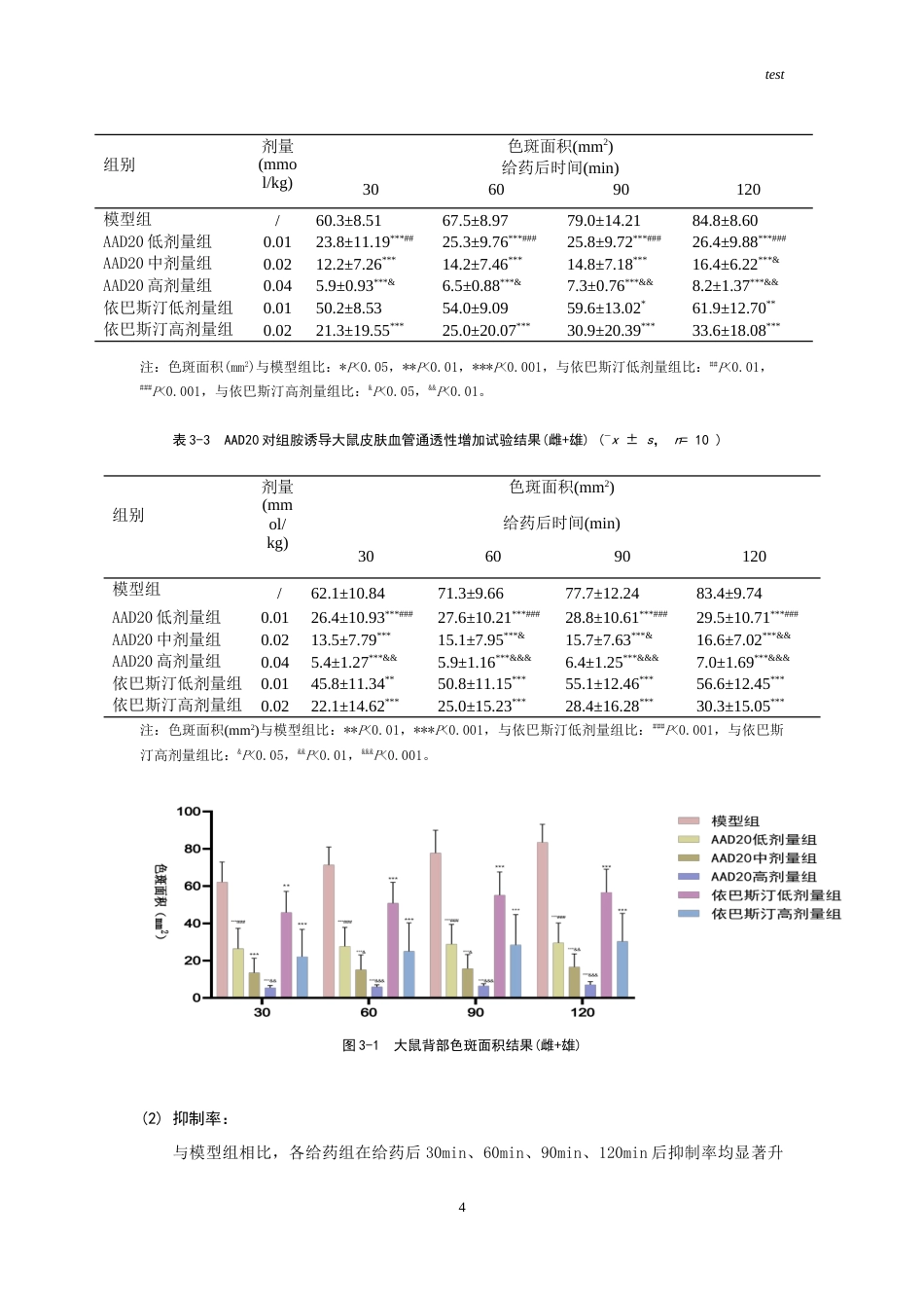 25年CH药学-AAD20抗急性过敏实验研究-约14869字符.doc_第4页