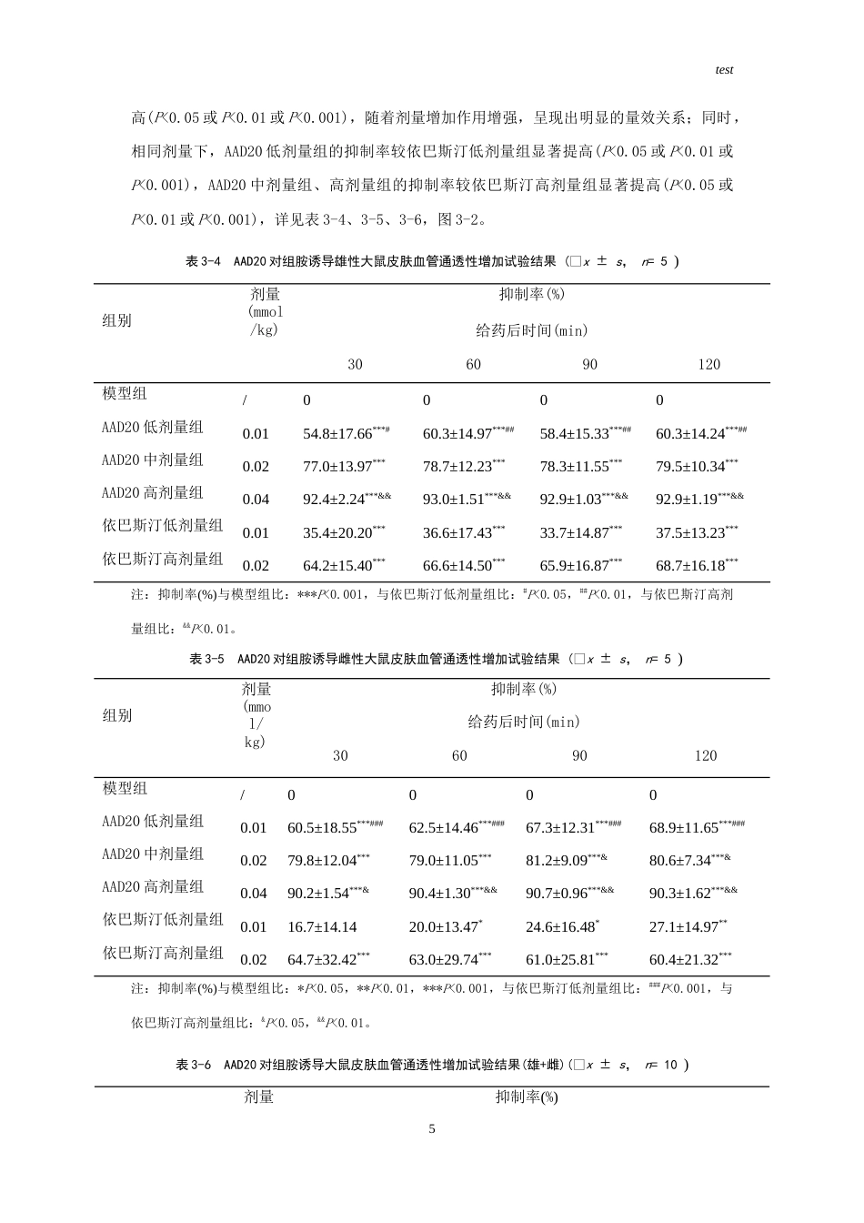 25年CH药学-AAD20抗急性过敏实验研究-约14869字符.doc_第5页