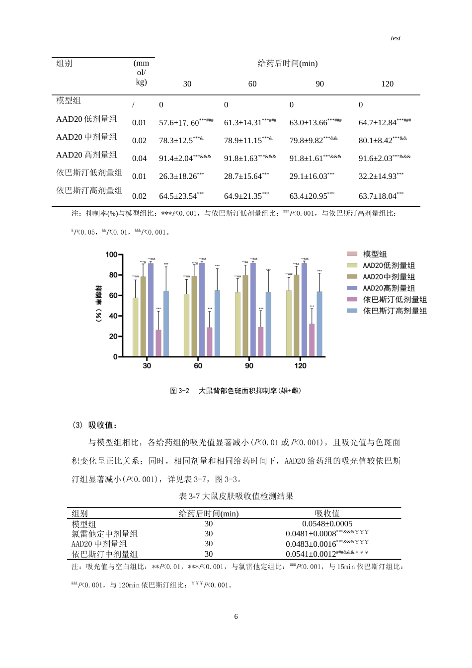 25年CH药学-AAD20抗急性过敏实验研究-约14869字符.doc_第6页