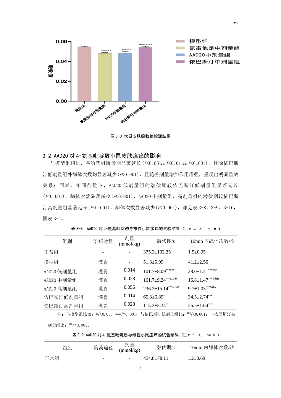 25年CH药学-AAD20抗急性过敏实验研究-约14869字符.doc_第7页