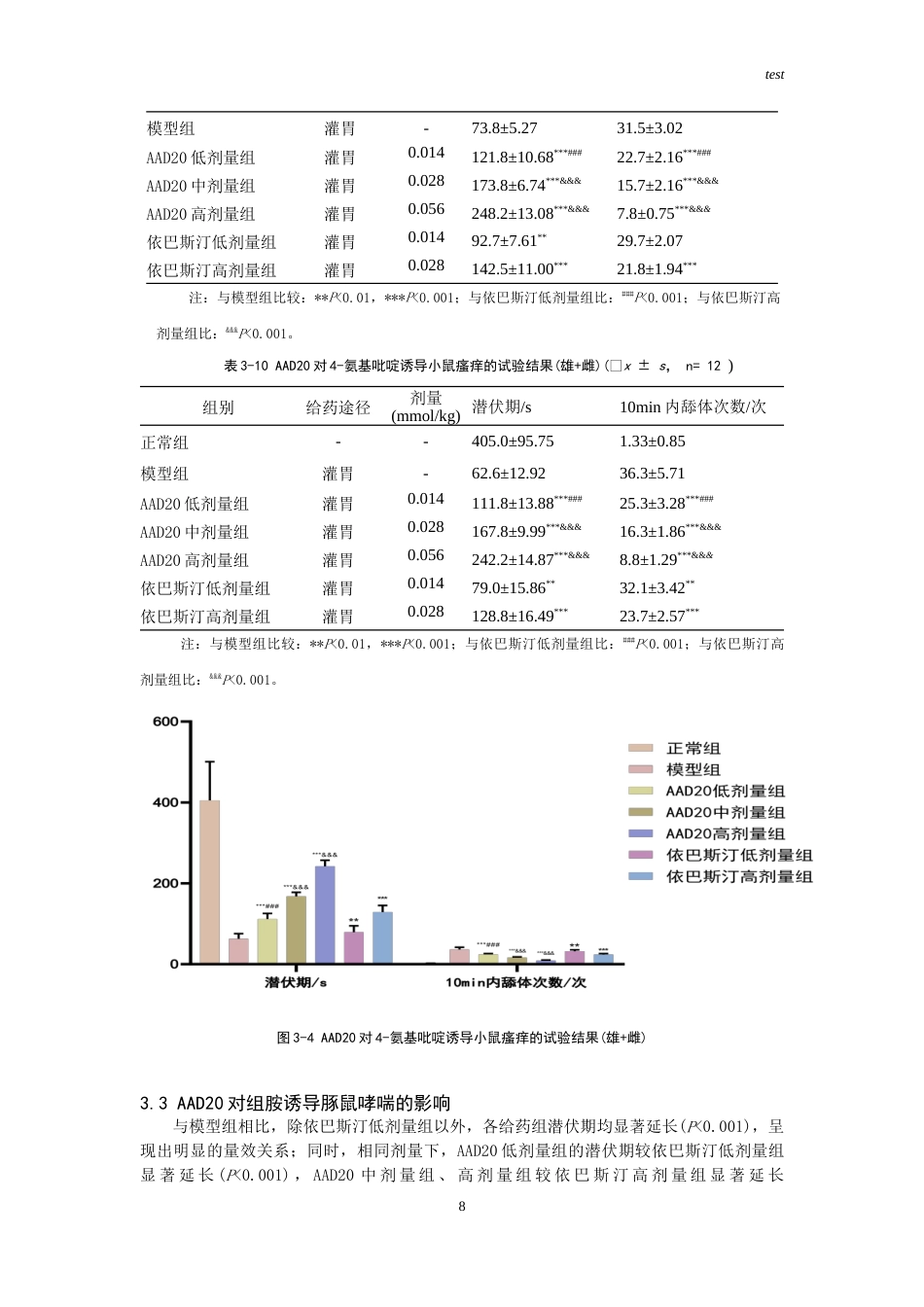 25年CH药学-AAD20抗急性过敏实验研究-约14869字符.doc_第8页