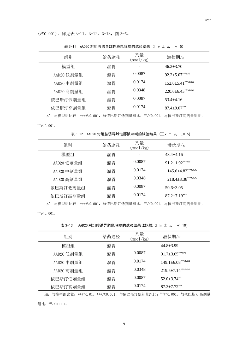 25年CH药学-AAD20抗急性过敏实验研究-约14869字符.doc_第9页