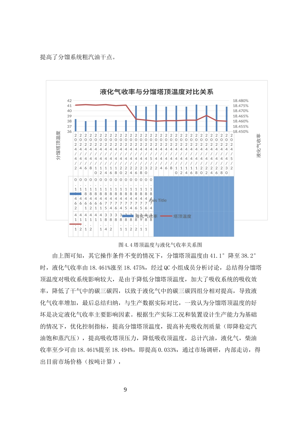 25年CH化学工程与工艺-催化裂化装置分馏塔塔盘堵塞研究及解决措施-约3938字符终稿.docx_第9页