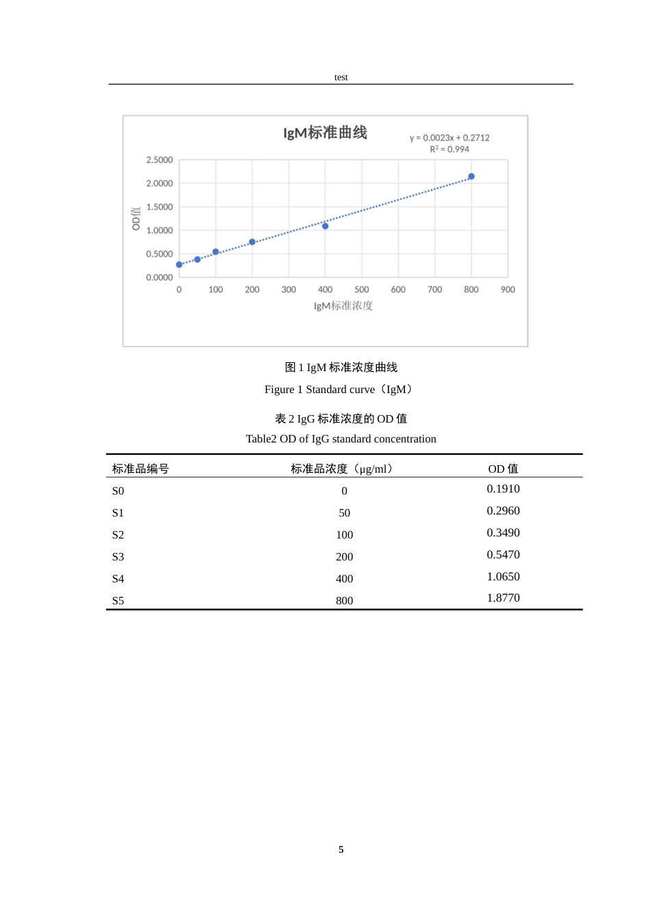 25年CH动物医学-父母代种鸡IgG和IgM抗体水平检测-约14739字符.doc_第6页