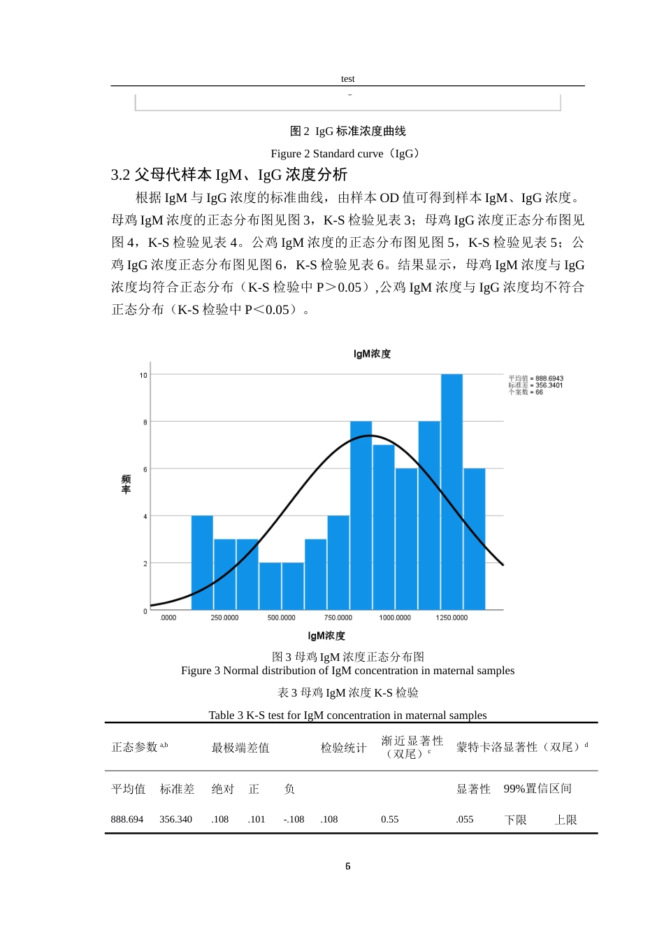 25年CH动物医学-父母代种鸡IgG和IgM抗体水平检测-约14739字符.doc_第7页