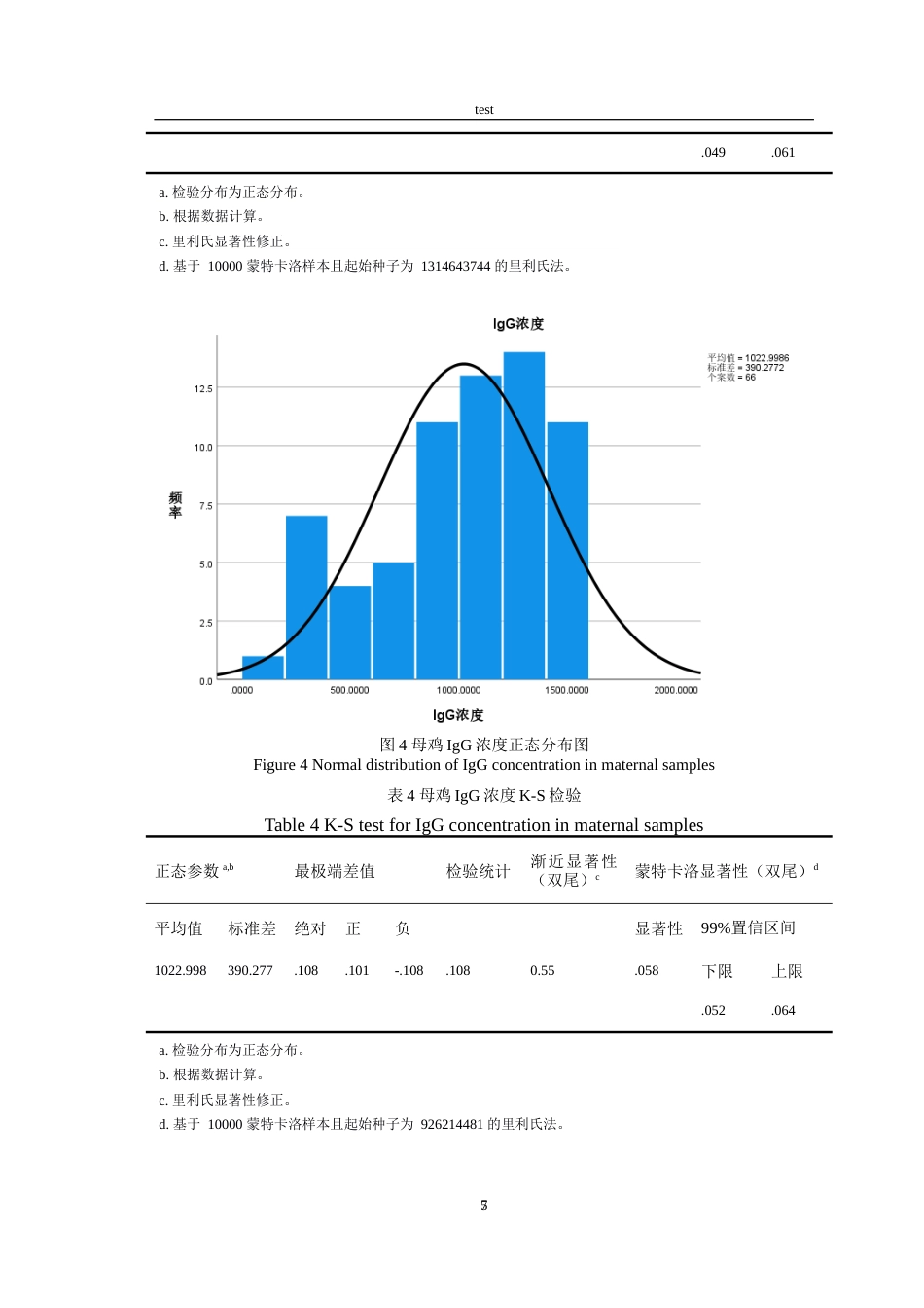 25年CH动物医学-父母代种鸡IgG和IgM抗体水平检测-约14739字符.doc_第8页