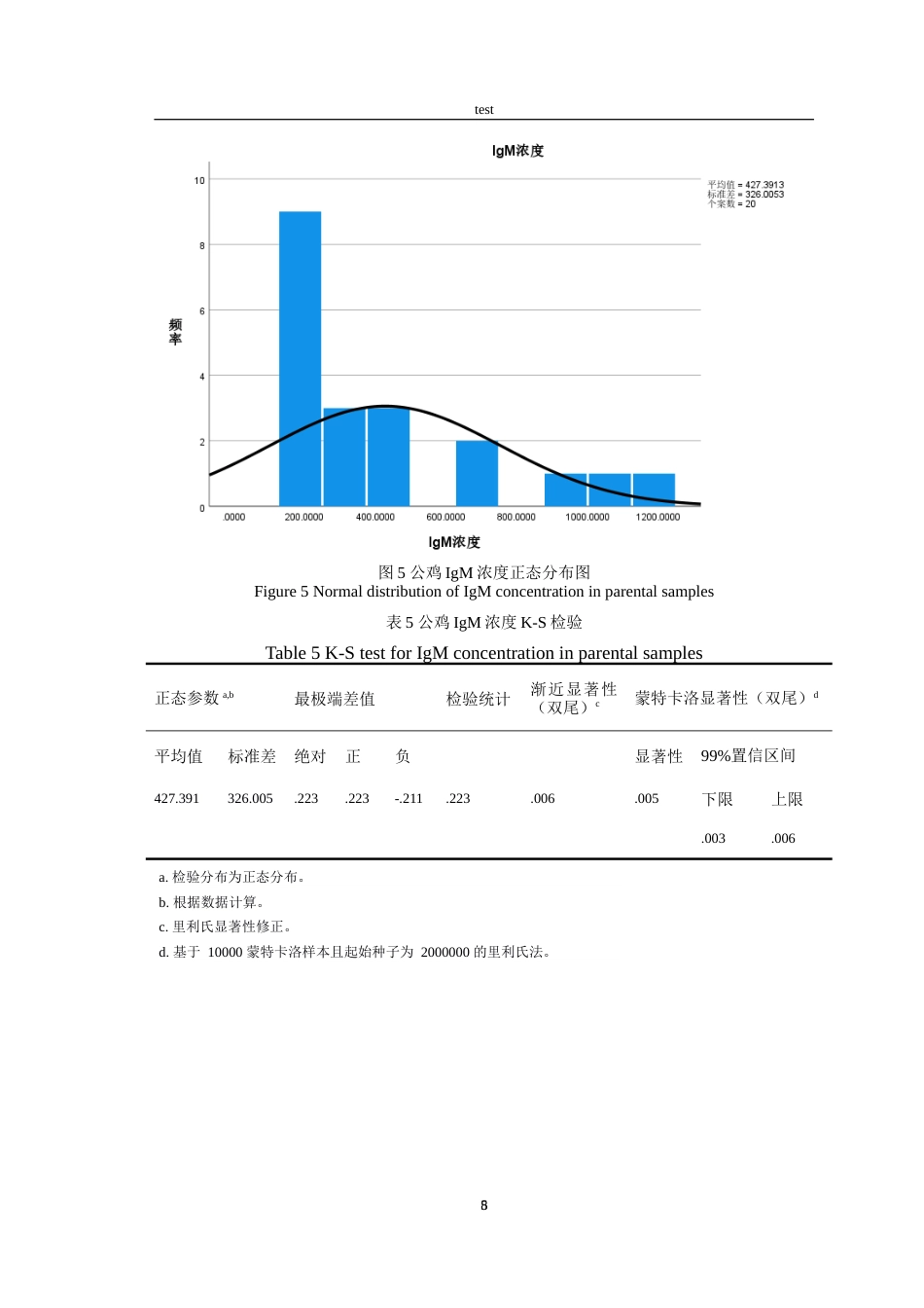 25年CH动物医学-父母代种鸡IgG和IgM抗体水平检测-约14739字符.doc_第9页