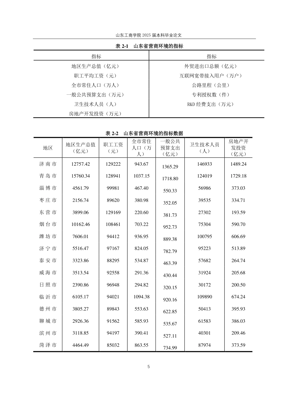 25年CH应用统计（服务外包）-基于因子分析的山东省各市营商环境综合评价分析-约16389字符.pdf_第8页