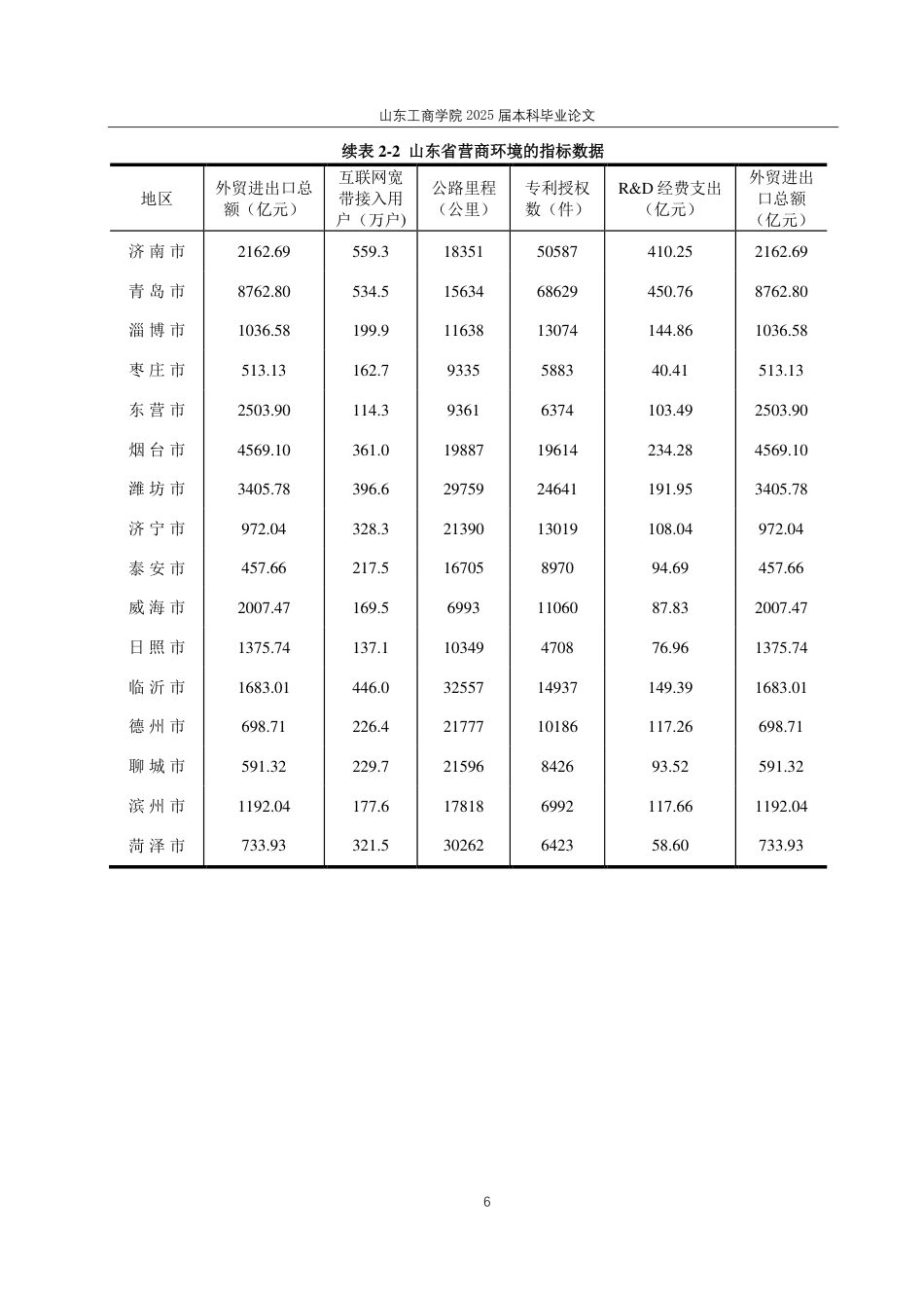 25年CH应用统计（服务外包）-基于因子分析的山东省各市营商环境综合评价分析-约16389字符.pdf_第9页