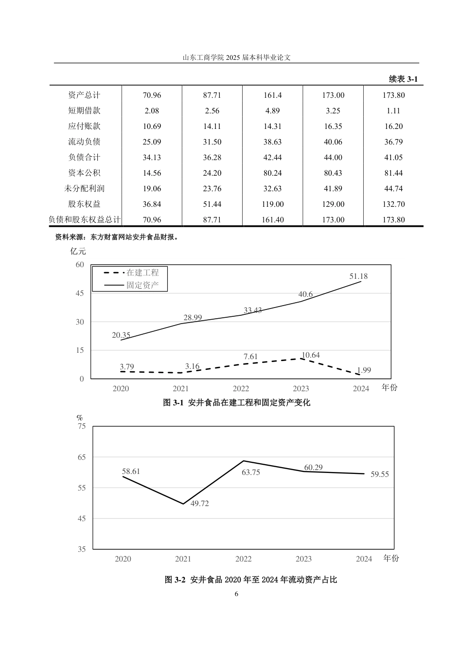 25年CH会计学-安井食品财务风险研究-约17458字符.pdf_第9页