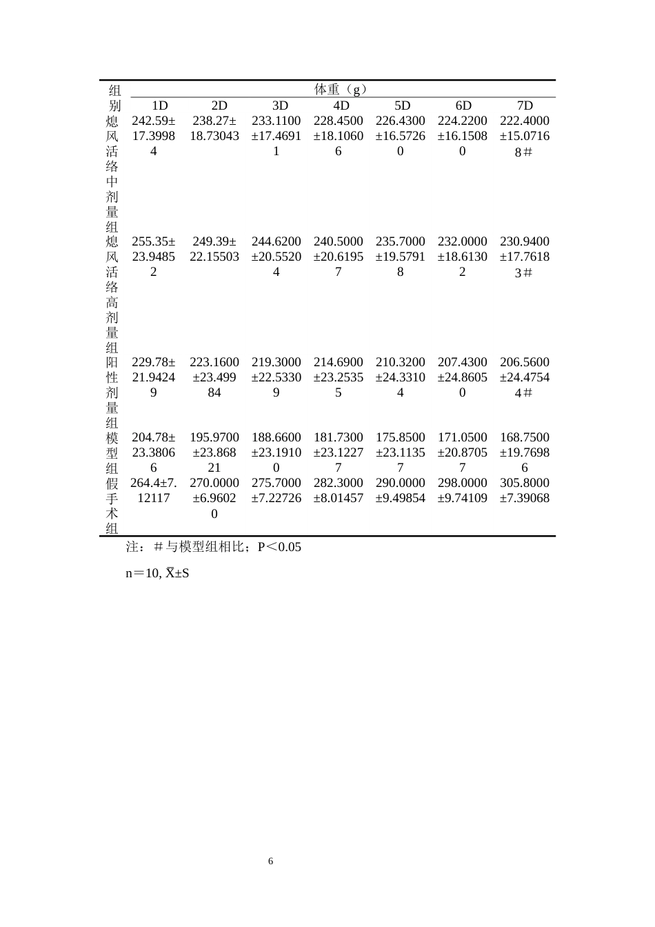 25年CH制药工程-基于NF-κB通路研究活络熄风胶囊治疗脑缺血再灌注的作用机制-约7397字符终稿.docx_第8页