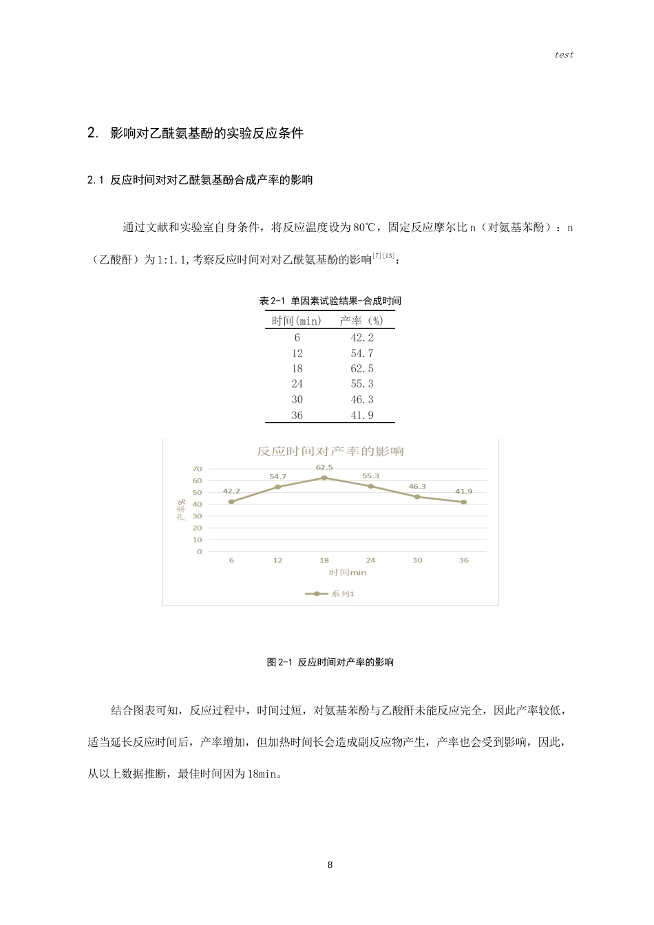 25年CH药学-响应面设计优化对乙酰氨基酚合成工艺-约9837字符.doc_第6页