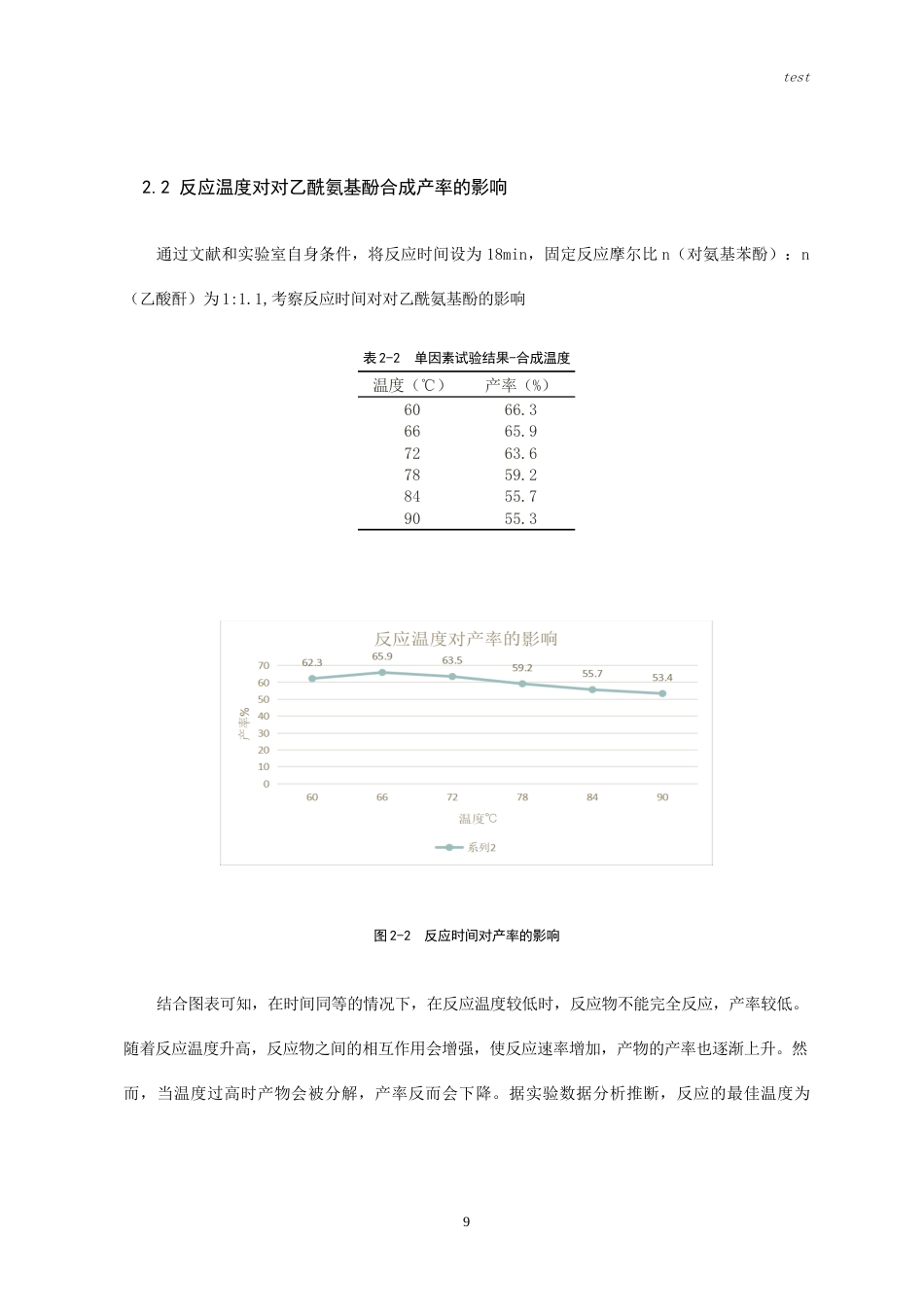25年CH药学-响应面设计优化对乙酰氨基酚合成工艺-约9837字符.doc_第7页