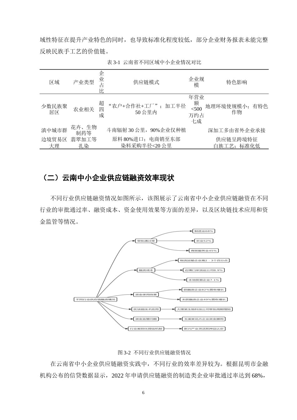 25年CH会计学-云南中小企业会计信息质量对供应链融资效率的影响研究-约14520字符终稿.docx_第10页