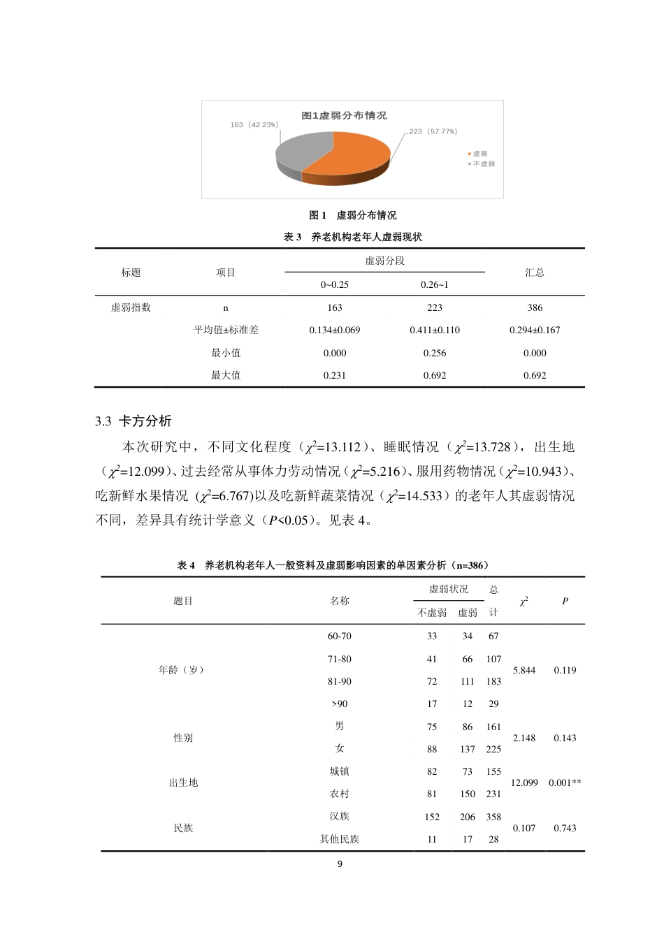 25年CH政治学与行政学-包头市养老机构老年人虚弱现状研究-约10447字符.pdf_第9页