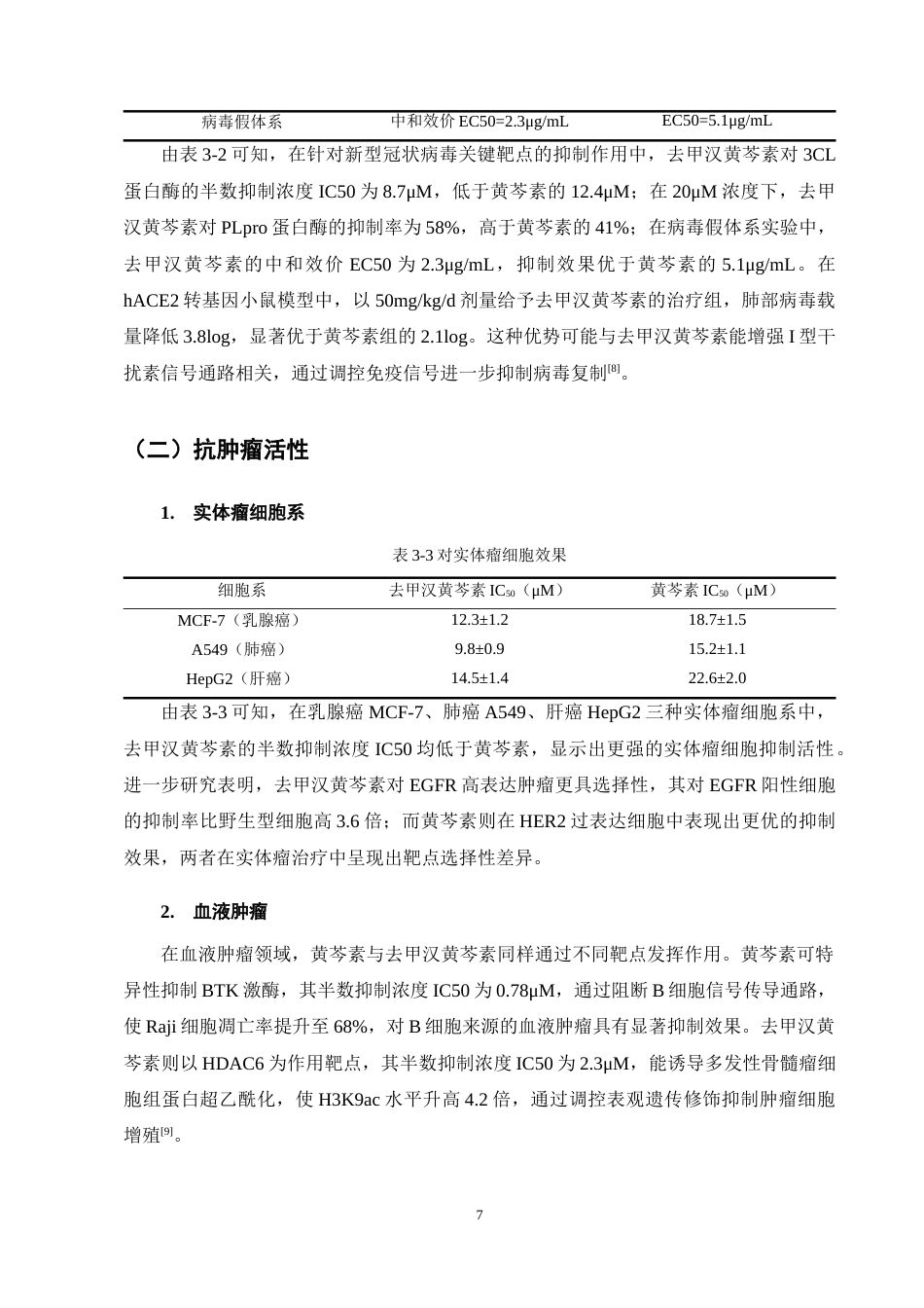 25年CH制药工程-去甲汉黄芩素与黄芩素构效研究进展-约15323字符终稿.docx_第10页