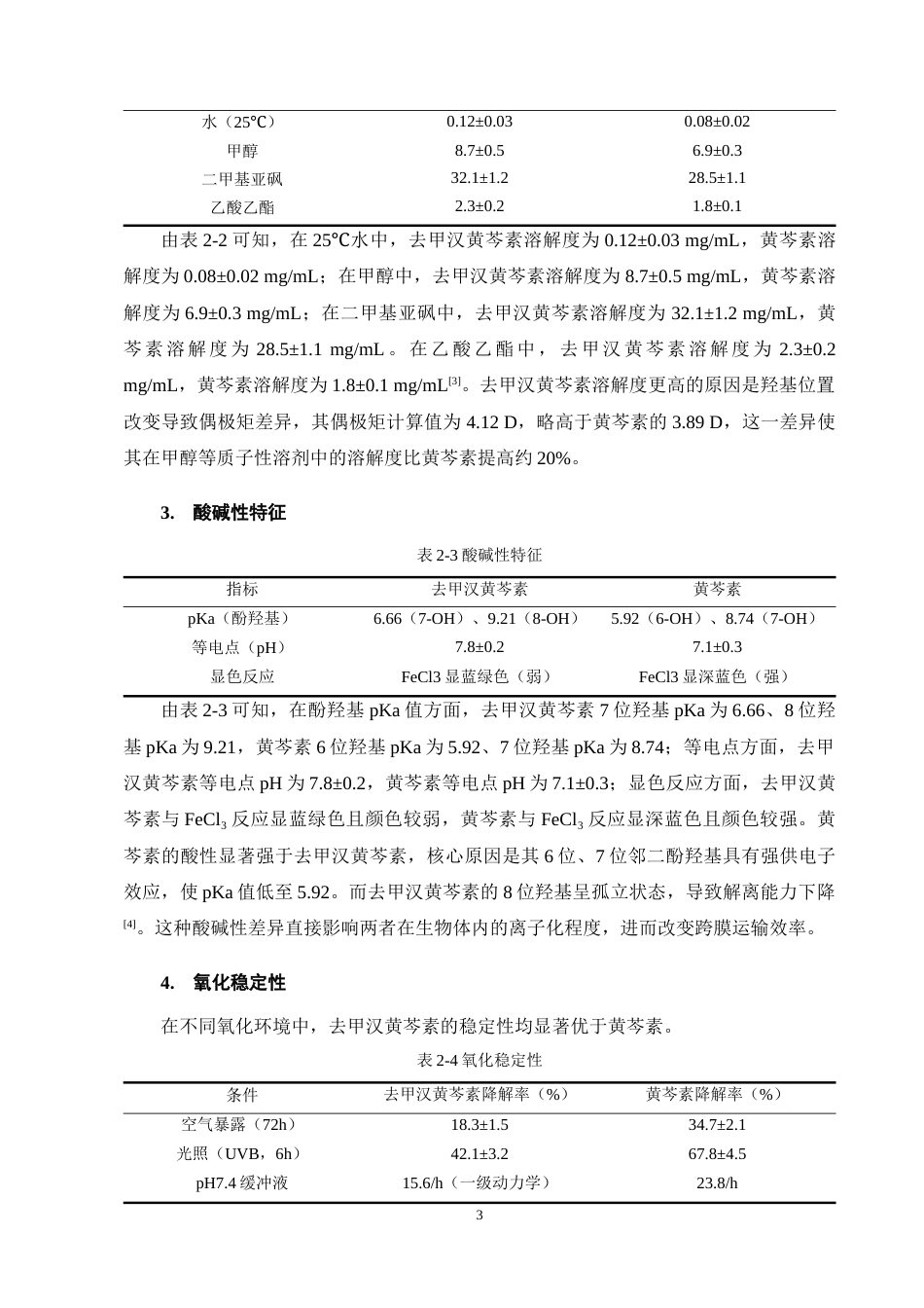 25年CH制药工程-去甲汉黄芩素与黄芩素构效研究进展-约15323字符终稿.docx_第6页