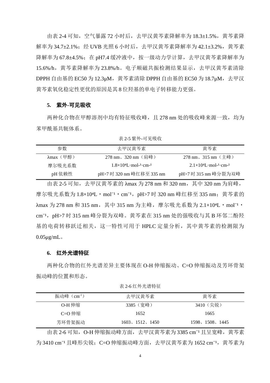 25年CH制药工程-去甲汉黄芩素与黄芩素构效研究进展-约15323字符终稿.docx_第7页