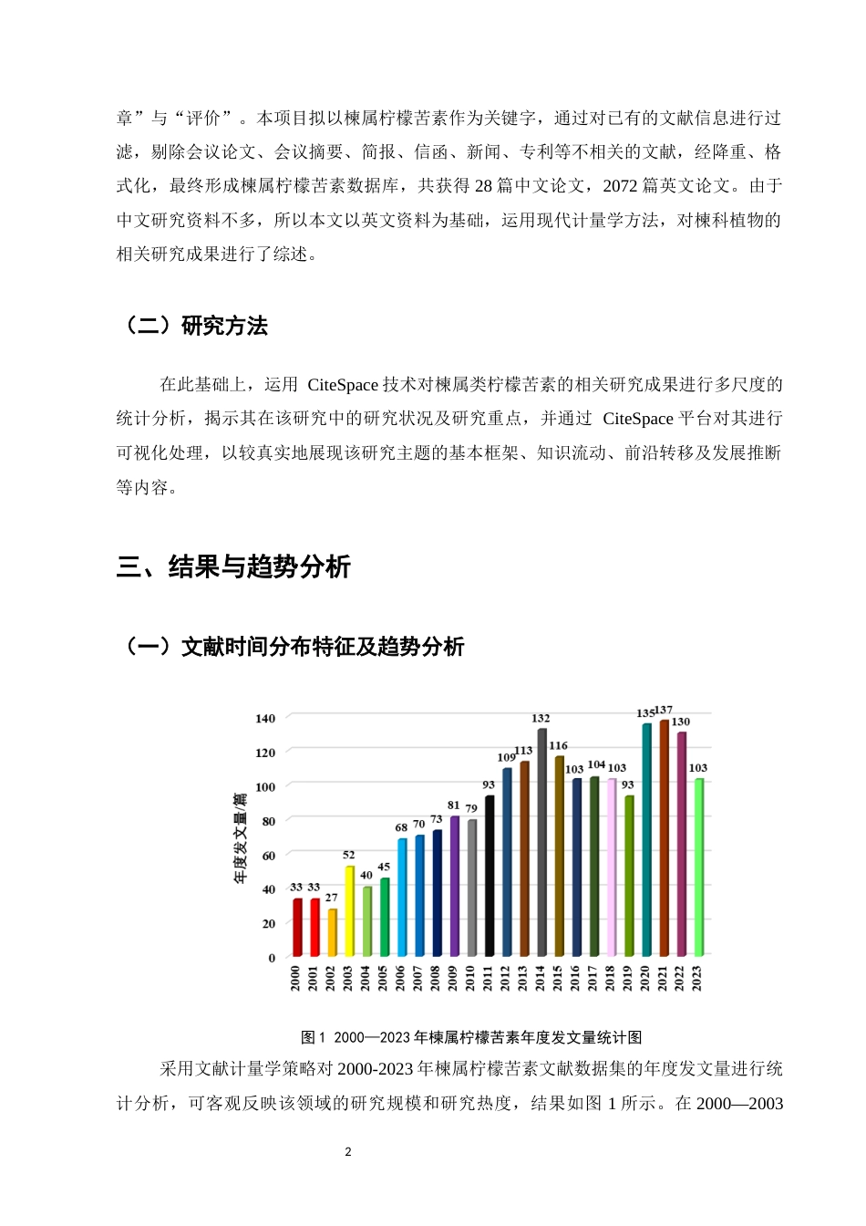 25年CH制药工程-基于文献计量学的楝属柠檬苦素研究现状及热点分析-约6313字符终稿.docx_第4页