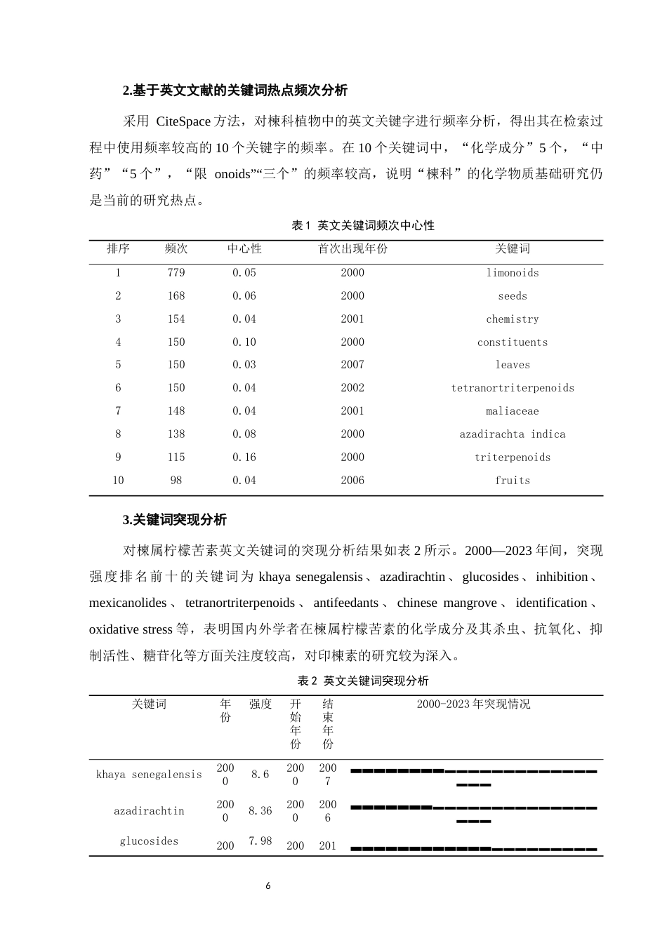 25年CH制药工程-基于文献计量学的楝属柠檬苦素研究现状及热点分析-约6313字符终稿.docx_第8页