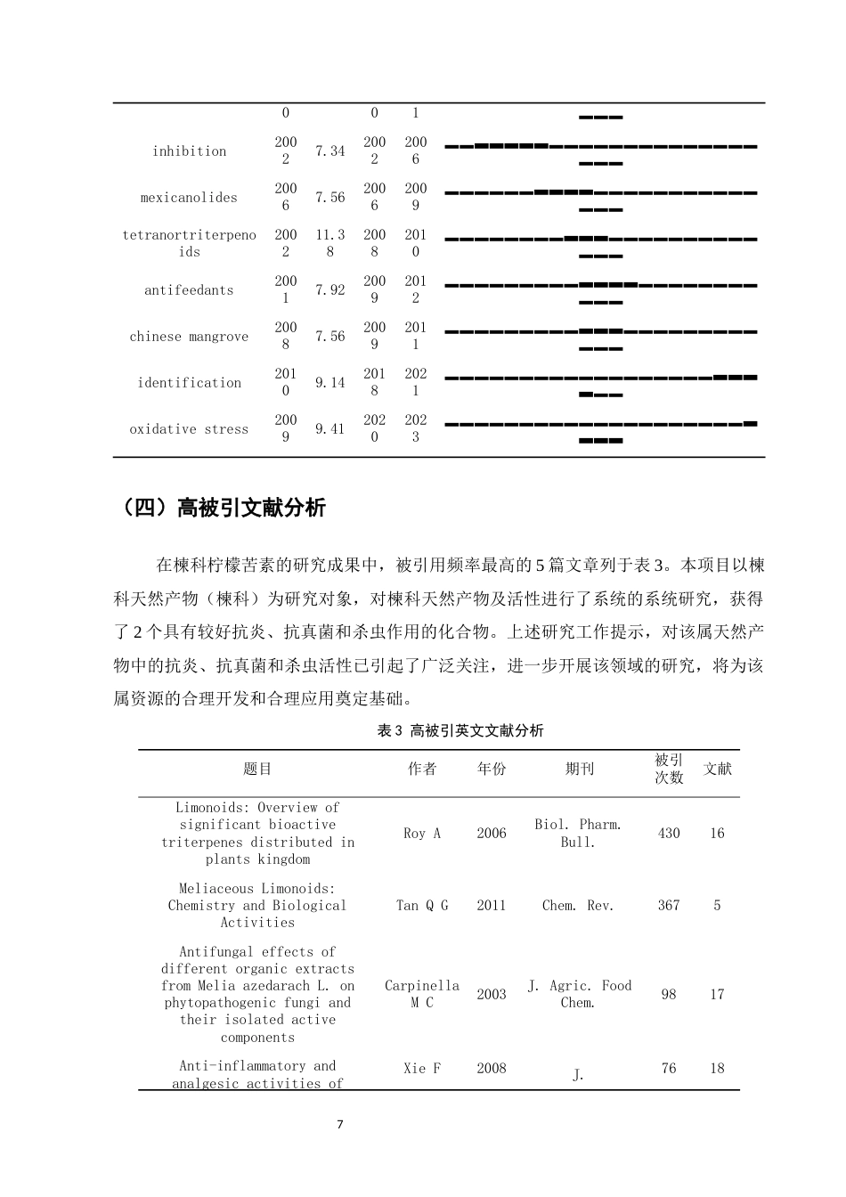 25年CH制药工程-基于文献计量学的楝属柠檬苦素研究现状及热点分析-约6313字符终稿.docx_第9页