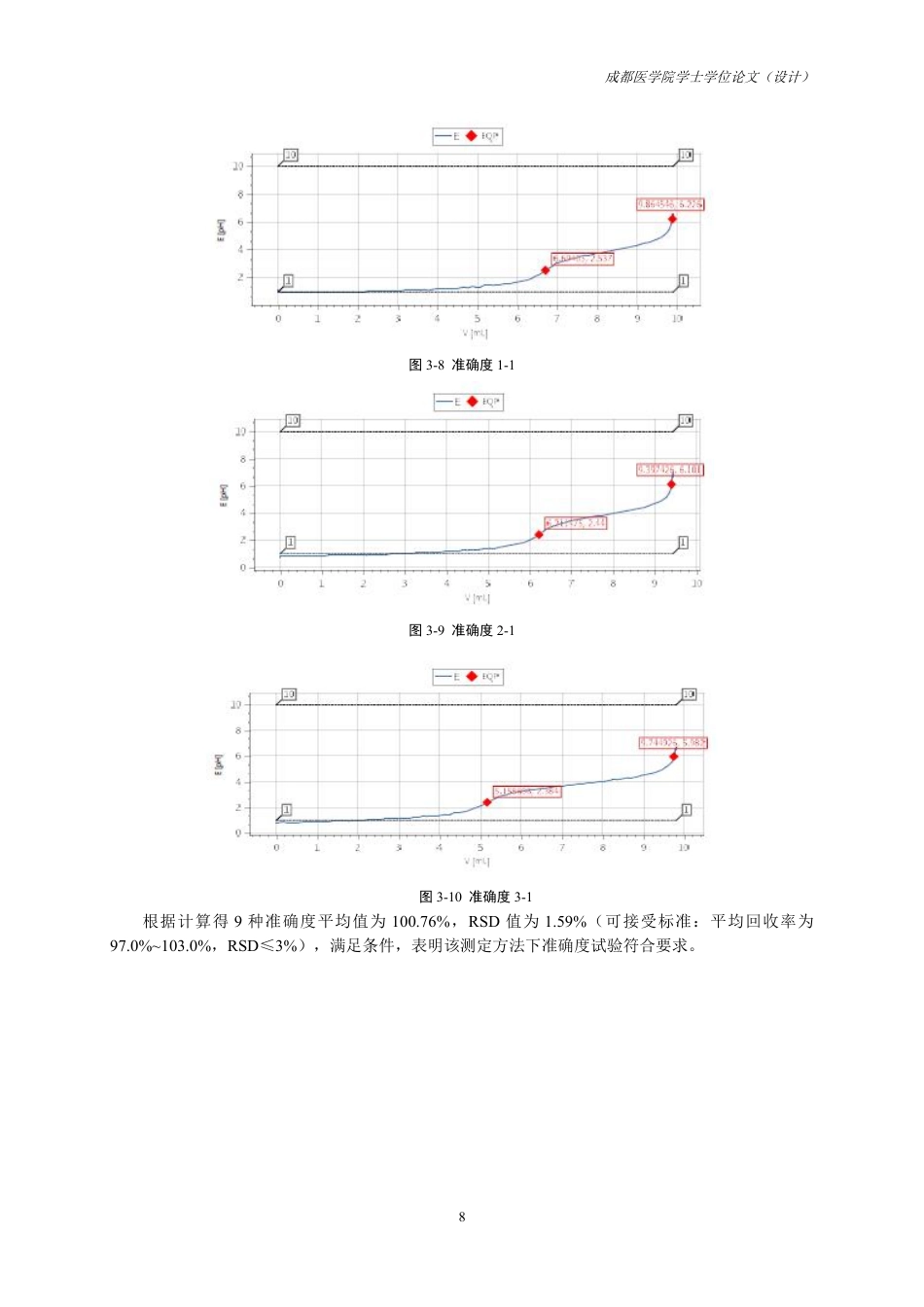 25年CH药学-低钙腹膜透析液中乳酸钠含量检测方法的建立与验证-约11114字符.pdf_第10页