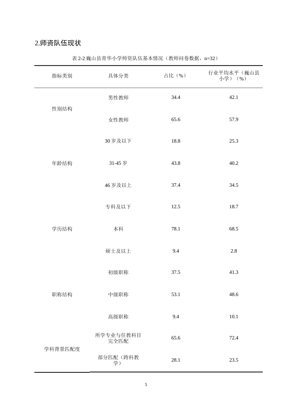 25年CH小学教育-巍山县青华乡山区小学教育现状及对策研究-约11876字符终稿.docx_第9页