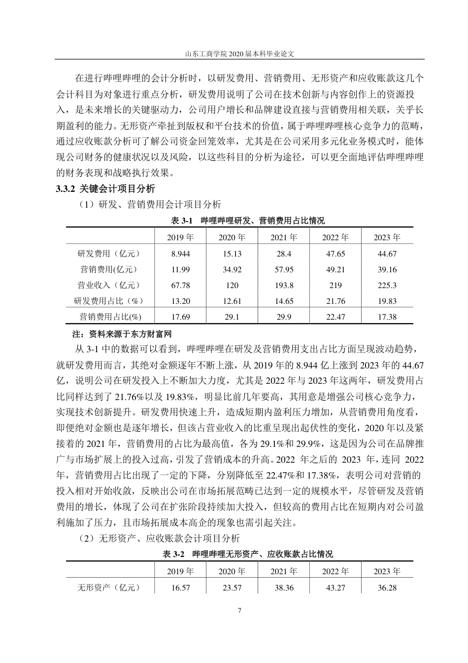 25年CH财务管理-基于哈佛分析框架的上海哔哩哔哩有限公司财务分析-约20403字符.pdf_第10页