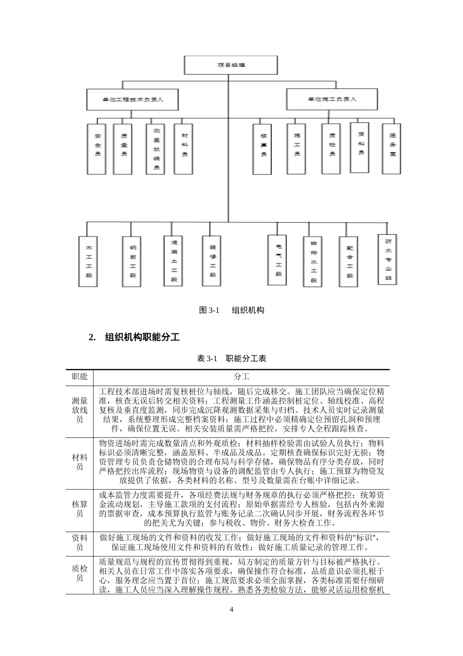 25年CH土木工程-K市金鹿小区#3住宅楼施工组织设计-约6931字符终稿.docx_第8页