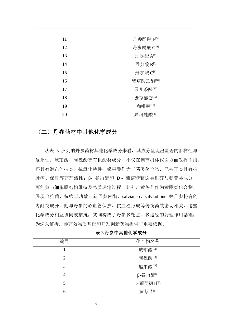 25年CH制药工程专业-丹参药理作用及其质量标记物研究-约11726字符终稿.docx_第8页