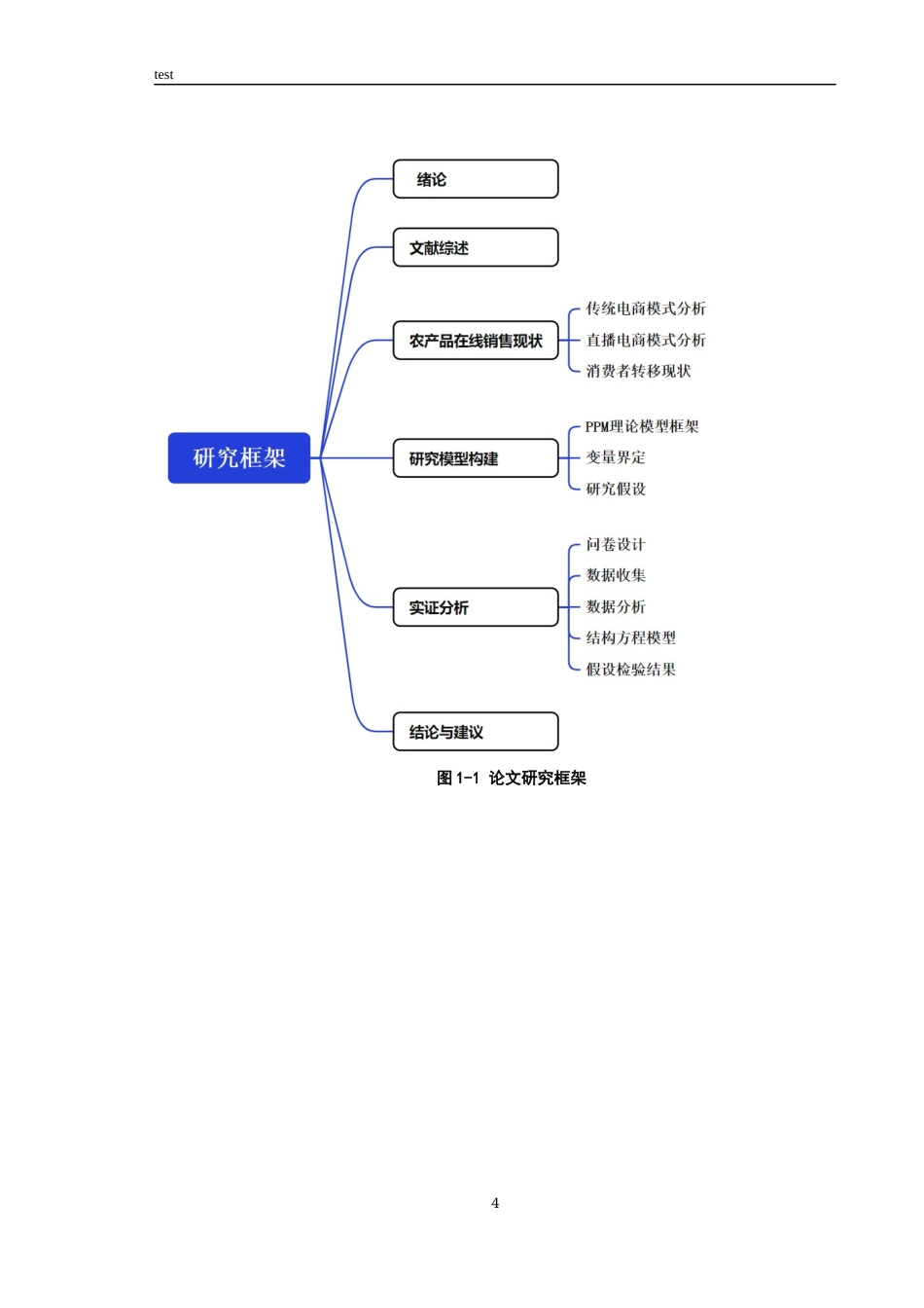 25年CH市场营销 消费者从传统电商到直播电商转移意愿影响因素研究—以农产品为例-约26509字符终稿.docx_第6页