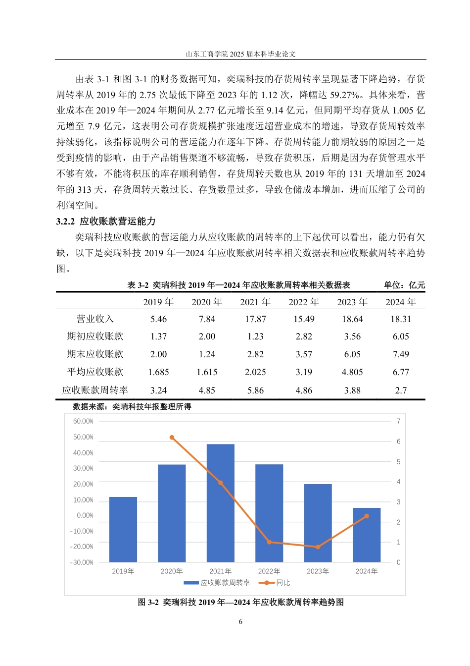 25年CH会计学专业-奕瑞科技营运能力分析及提升策略-约19711字符.pdf_第10页