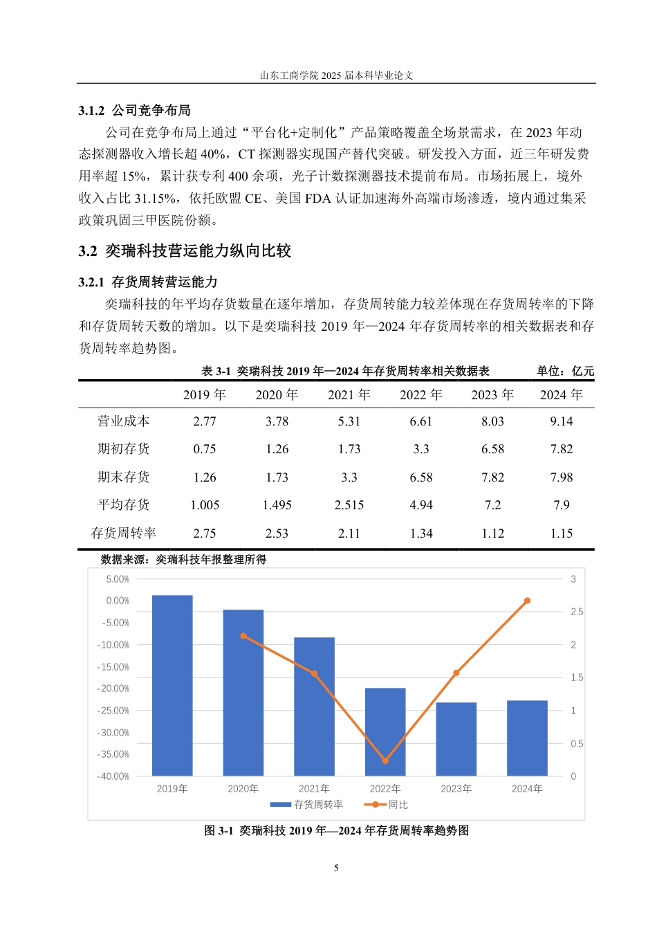 25年CH会计学专业-奕瑞科技营运能力分析及提升策略-约19711字符.pdf_第9页