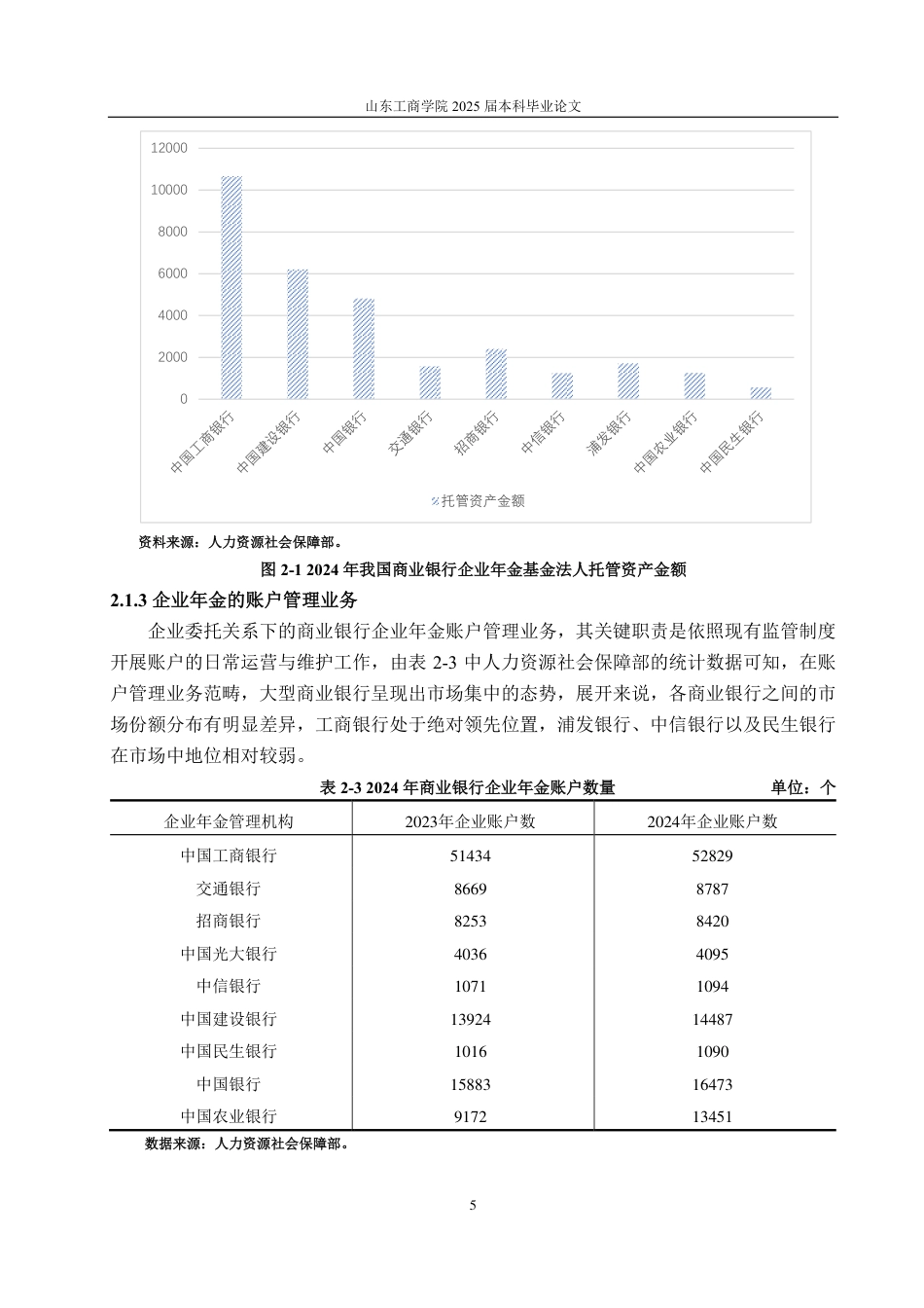 25年CH金融学-我国商业银行养老金融发展研究——以中国建设银行为例-约20140字符.pdf_第7页