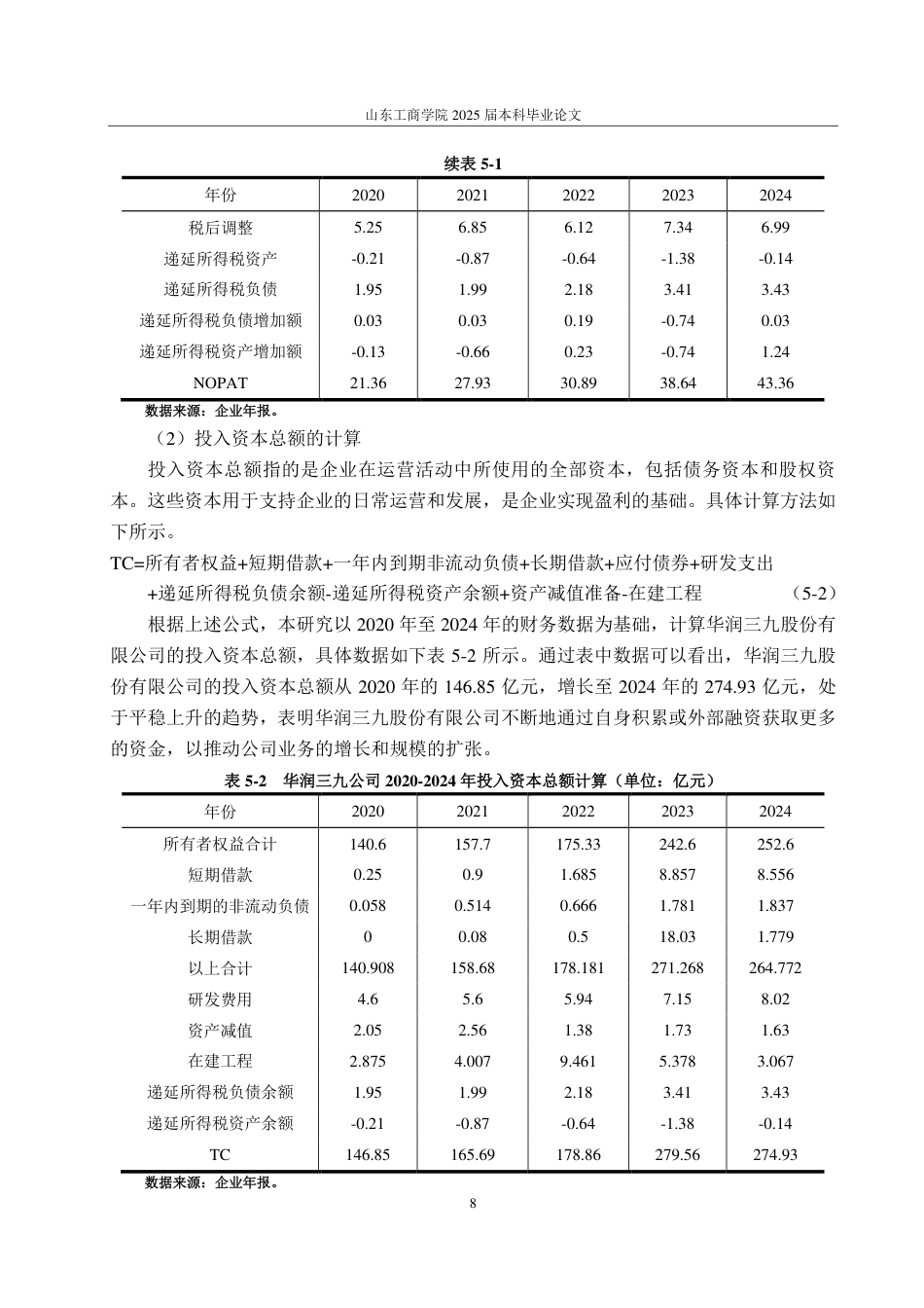 25年CH资产评估专业-基于EVA模型的企业价值评估研究—以华润三九医药股份有限公司为例-约18608字符.pdf_第10页