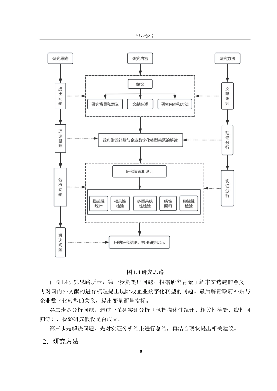 25年CH行政管理-政府财政补贴对企业数字化转型的影响-约17432字符终稿.docx_第9页