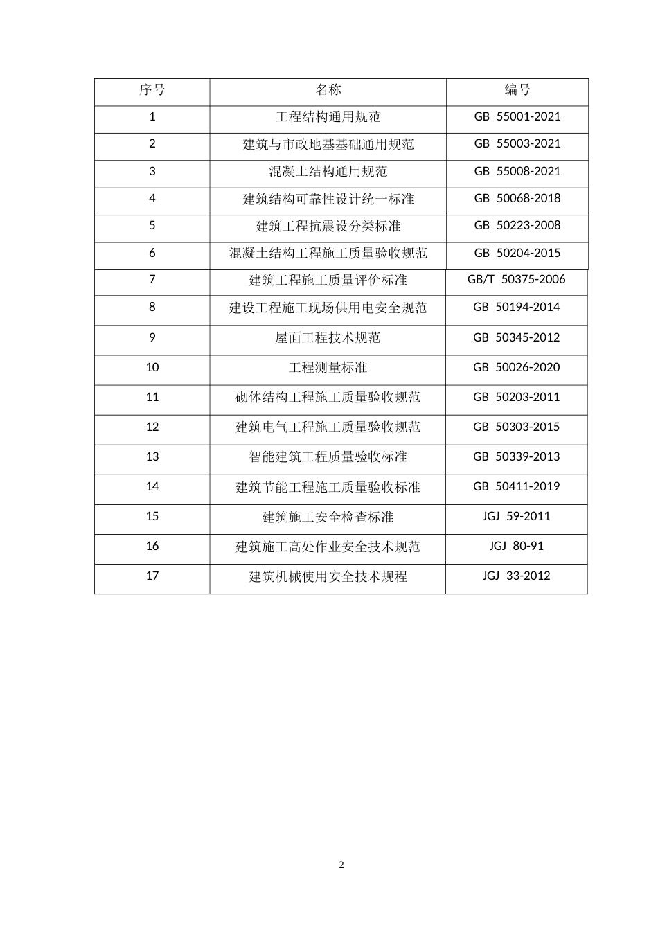 25年CH土木工程-凤榕台1号楼施工组织设计-约13469字符终稿.docx_第5页