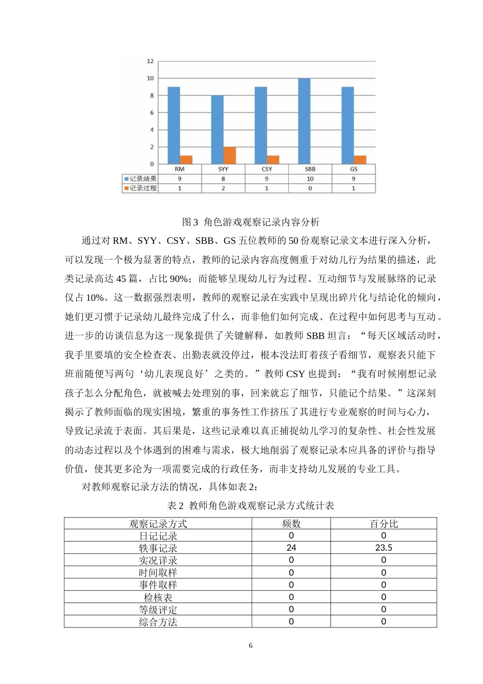 25年CH学前教育-中班幼儿角色游戏中合作行为的教师观察研究-约9956字符终稿.docx_第9页