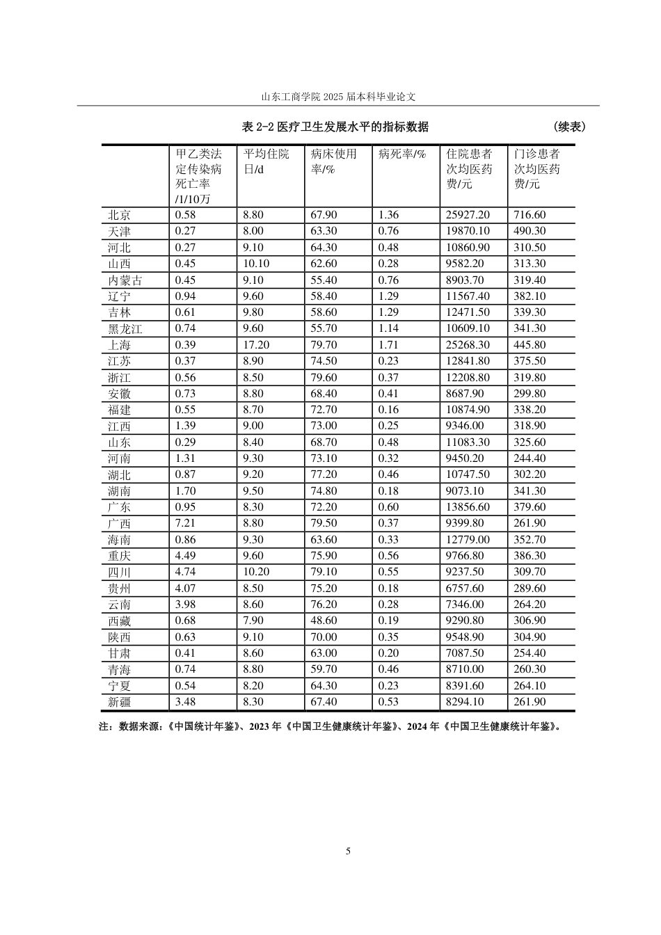 25年CH统计学（校企合作）-全国医疗机构发展水平综合评价-约15243字符.pdf_第7页