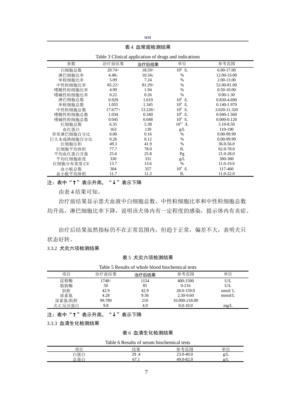 25年CH动物医学-一例犬肾脏肿瘤的诊疗报告-约9470字符终稿.docx_第7页
