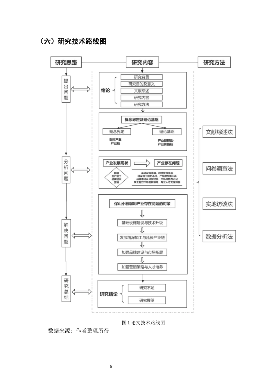 25年CH农林经济管理-云南省保山小粒咖啡产业发展存在的问题及对策研究-约14739字符终稿.docx_第9页