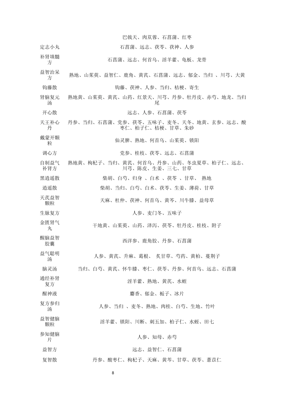 25年CH制药工程-数据挖掘在中医药防治阿尔茨海默症中的应用分析-约6018字符终稿.docx_第10页