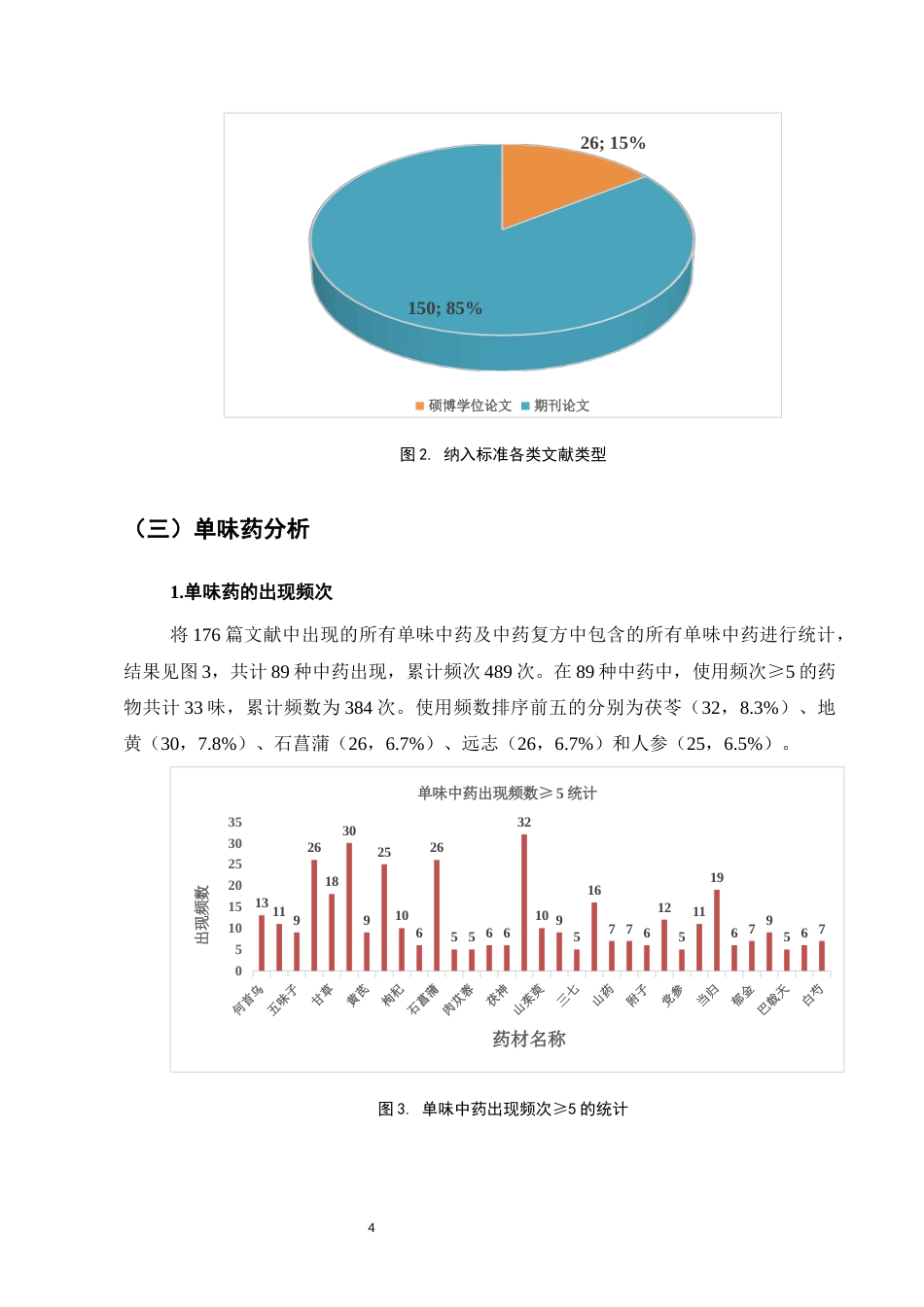 25年CH制药工程-数据挖掘在中医药防治阿尔茨海默症中的应用分析-约6018字符终稿.docx_第6页