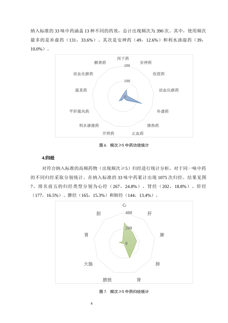 25年CH制药工程-数据挖掘在中医药防治阿尔茨海默症中的应用分析-约6018字符终稿.docx_第8页