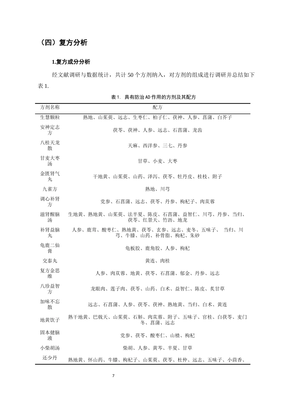 25年CH制药工程-数据挖掘在中医药防治阿尔茨海默症中的应用分析-约6018字符终稿.docx_第9页
