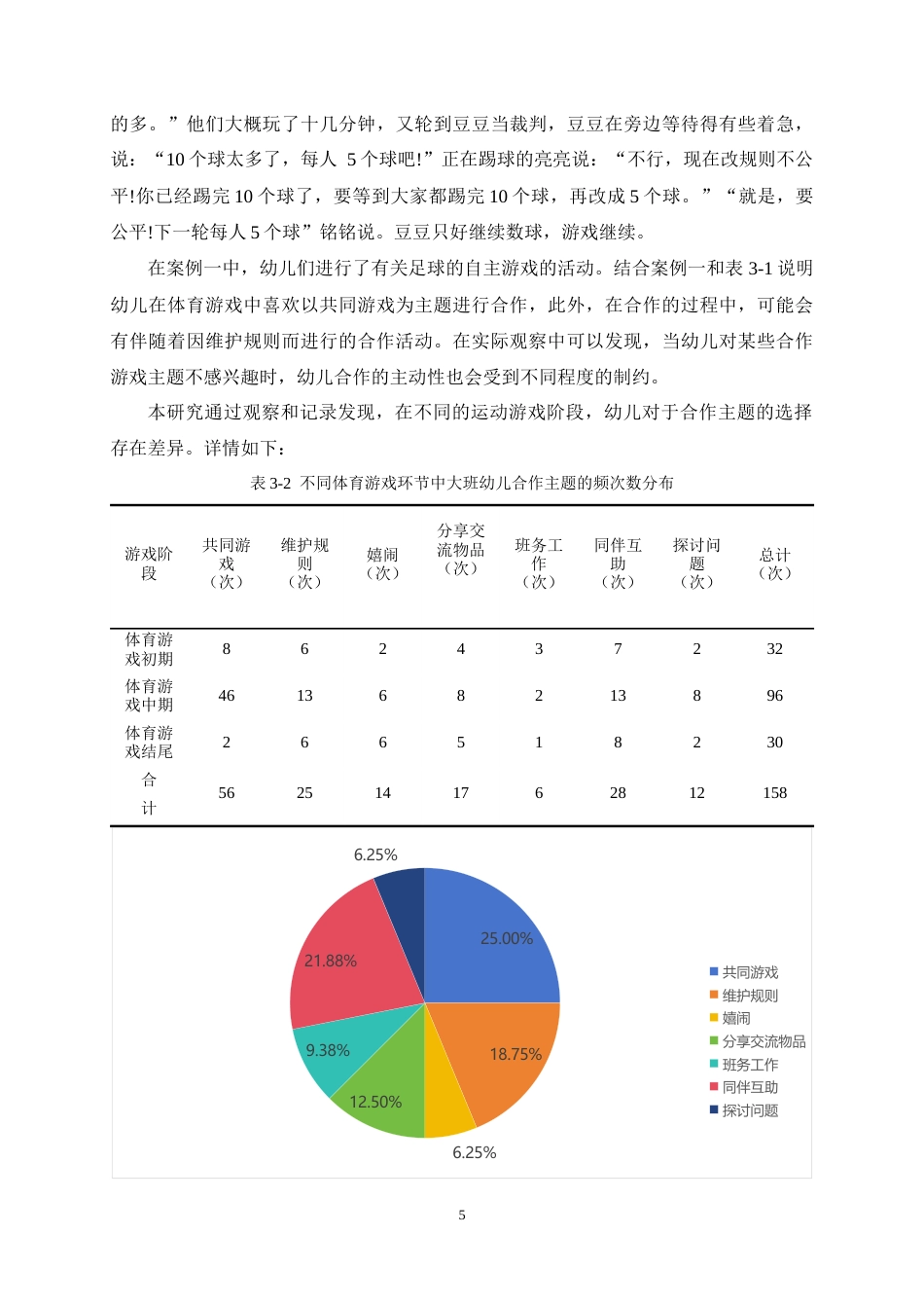 25年CH学前教育-大班幼儿在体育游戏中合作行为的现状研究-约11558字符终稿.docx_第8页