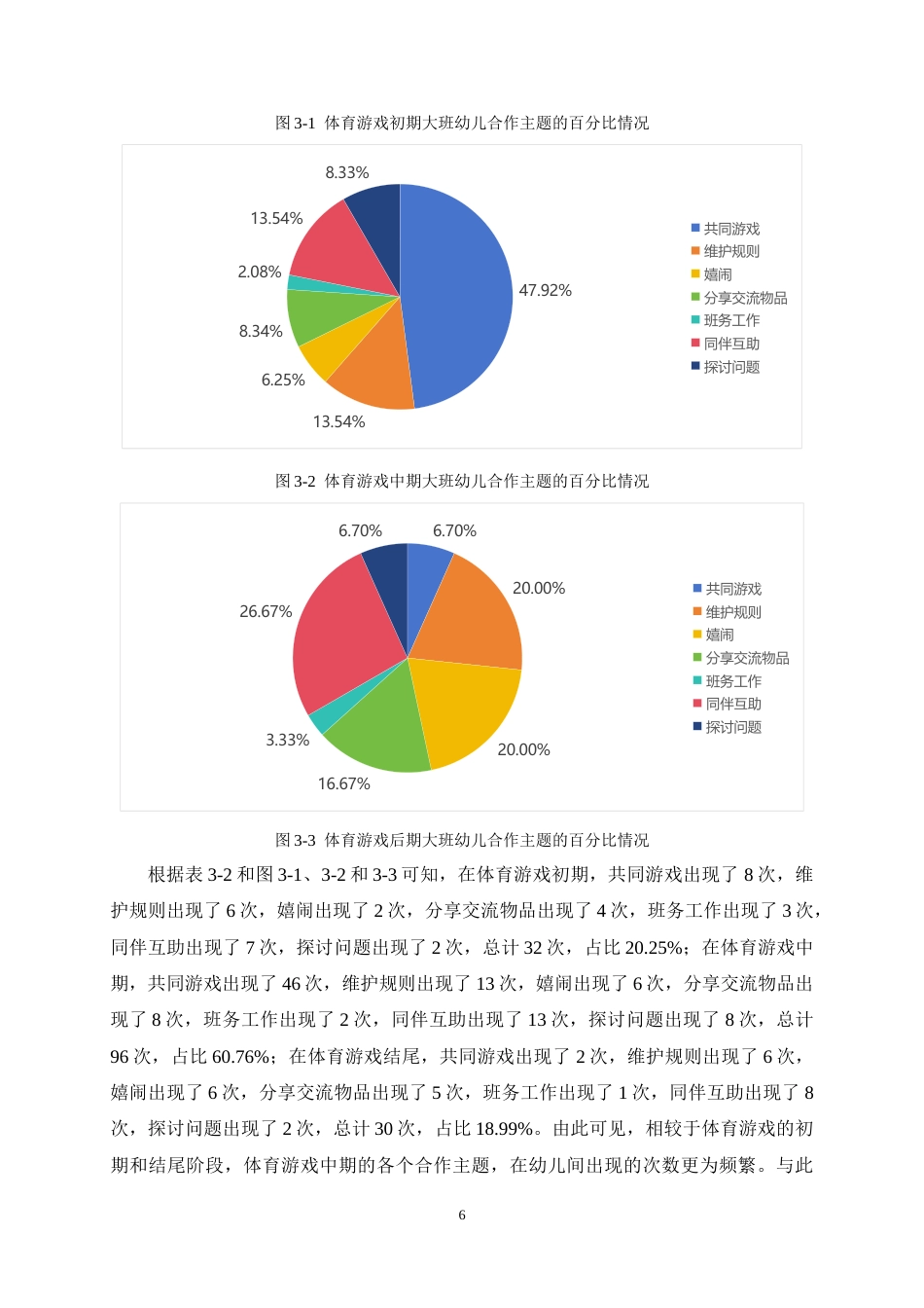 25年CH学前教育-大班幼儿在体育游戏中合作行为的现状研究-约11558字符终稿.docx_第9页