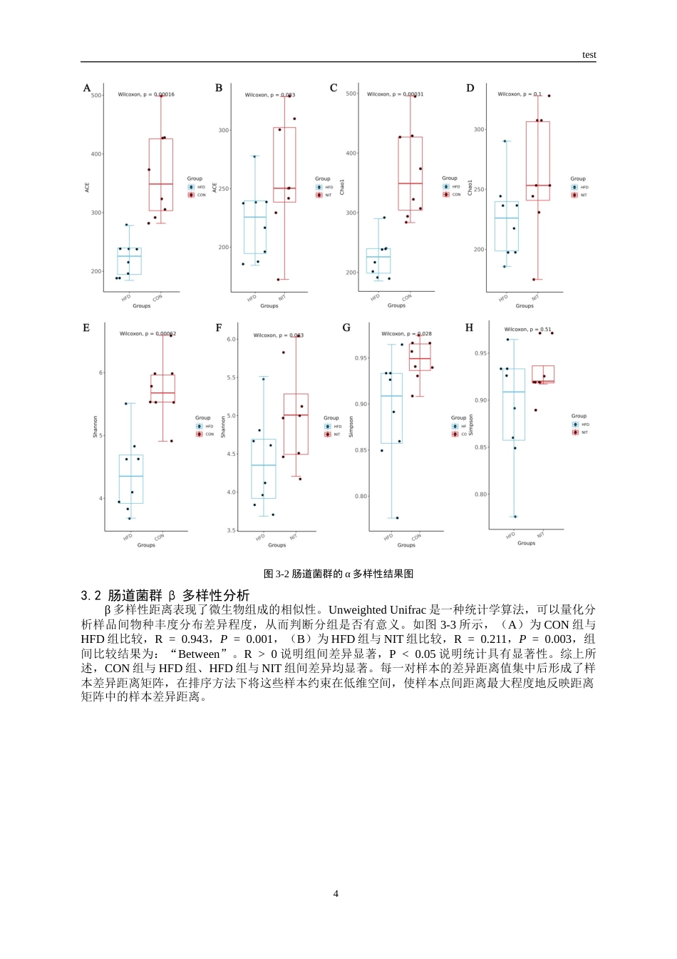 25年CH药学-基于肠道内容物16s RNA测序探究N-亚油酰酪氨酸抗肥胖机制-约12830字符.doc_第4页