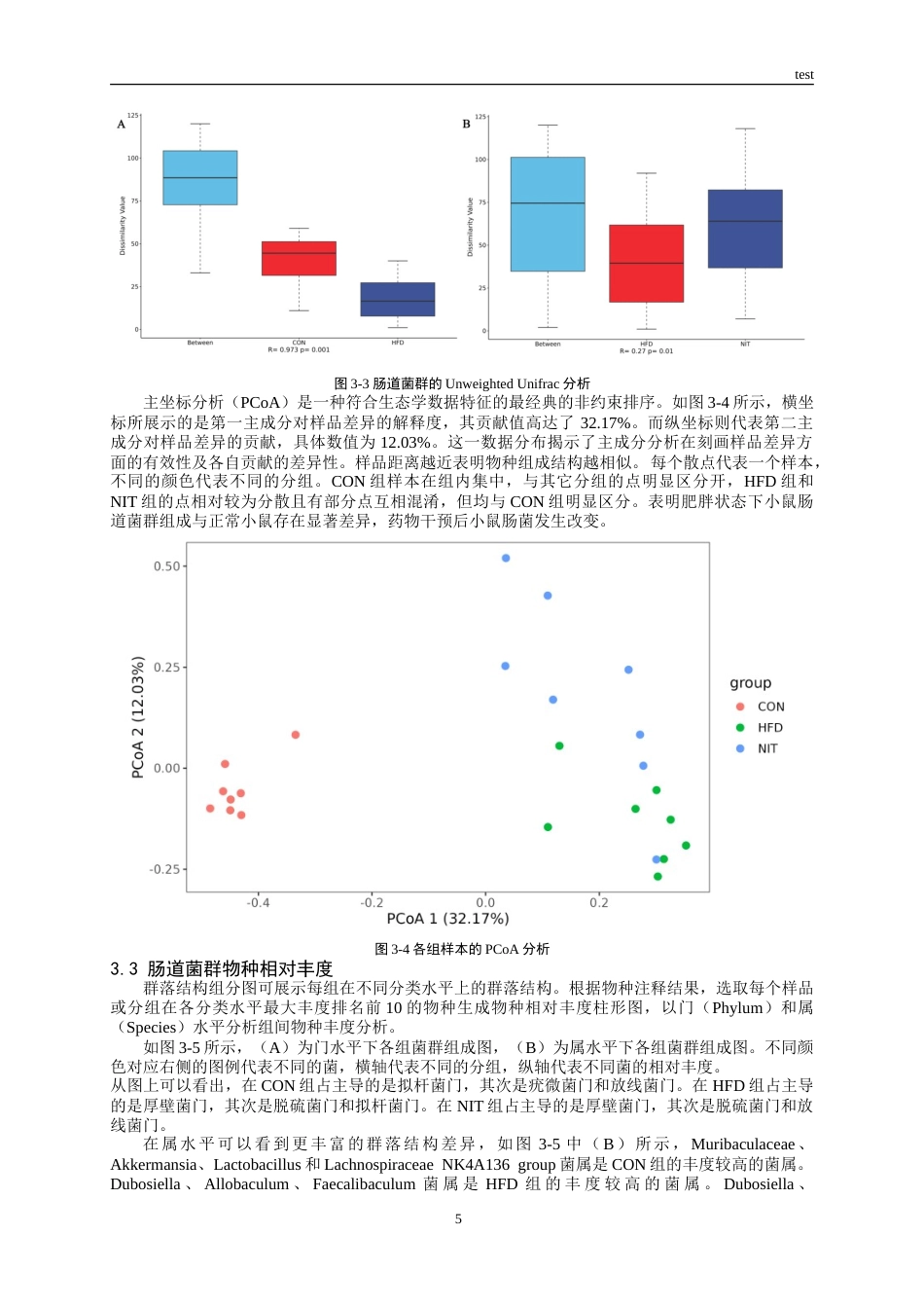 25年CH药学-基于肠道内容物16s RNA测序探究N-亚油酰酪氨酸抗肥胖机制-约12830字符.doc_第5页